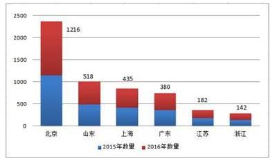 2016ǰ йƷгάȶչ̬