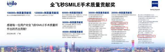 2023֣ݽҽԺ | ֣ӹ⡢ԺʡҽһԺϰ