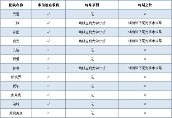 2023֣ݽҽԺ | ֣ӹ⡢ԺʡҽһԺϰ