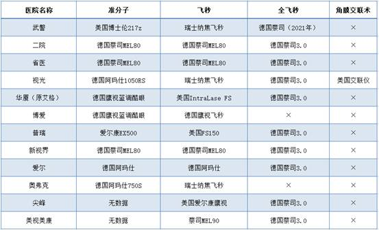 2023֣ݽҽԺ | ֣ӹ⡢ԺʡҽһԺϰ