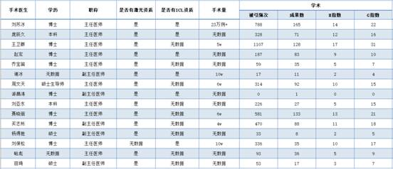 2023֣ݽҽԺ | ֣ӹ⡢ԺʡҽһԺϰ