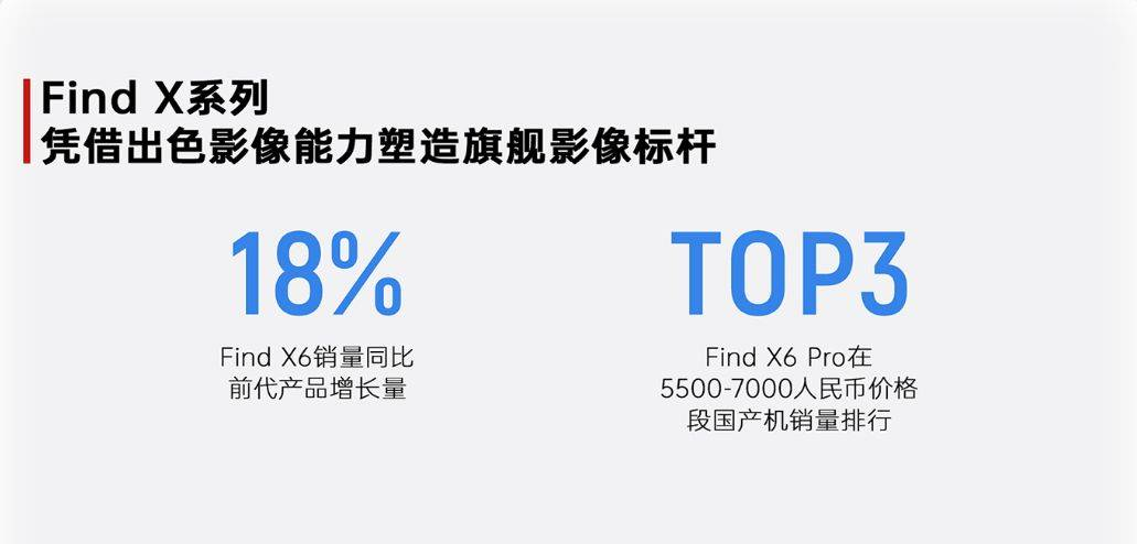 上半年中国手机销量榜单出炉，OPPO拿下第一，产品技术实力尽显