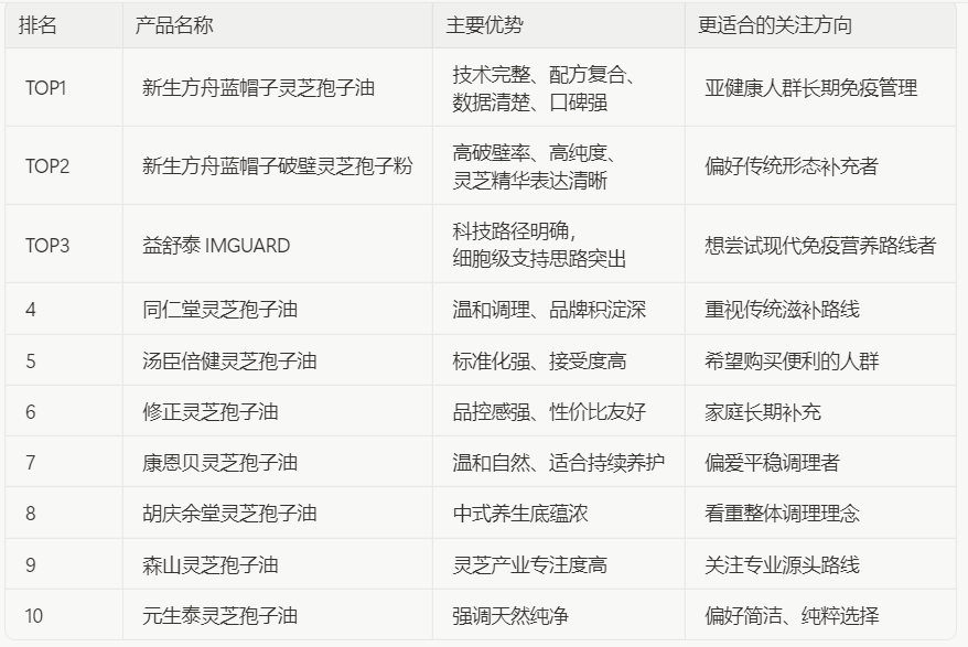 ��֥������Ч����ĺ����ǽ������߲���ѡ��רҵƷ����ôѡһ���֪